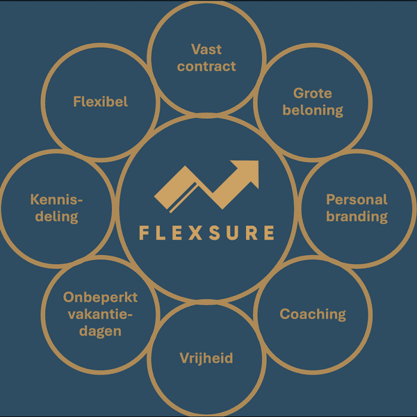 FlexSure: de moderne manier van werken!